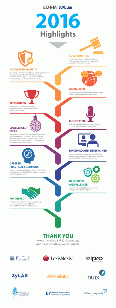 EDRM 2016 highlights