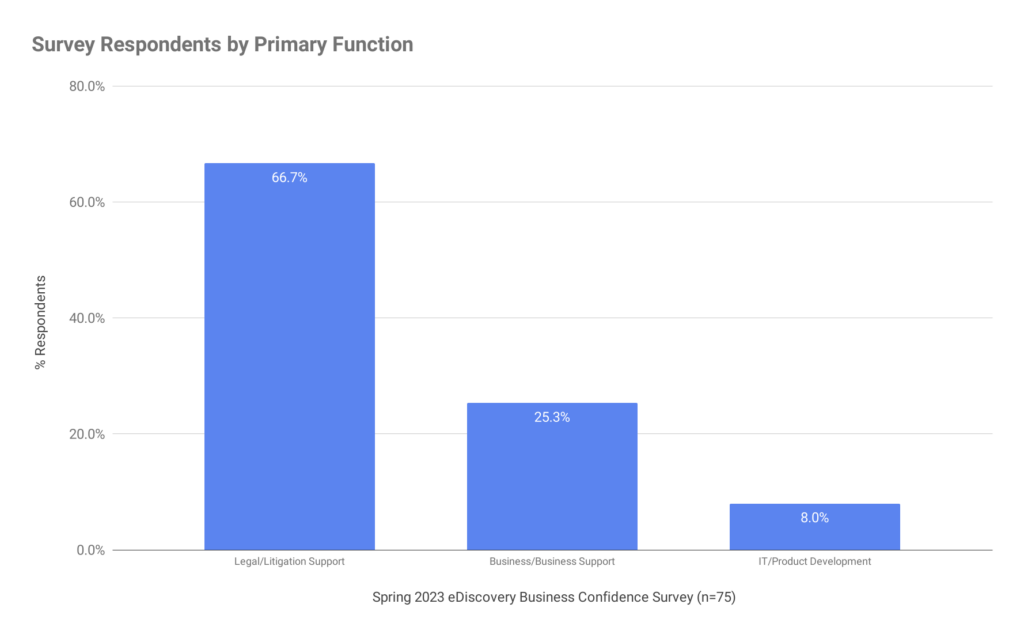 Survey results by.primary function