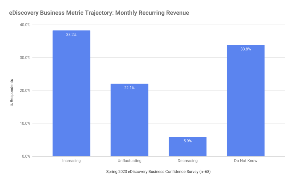 Monthly recurring revenue