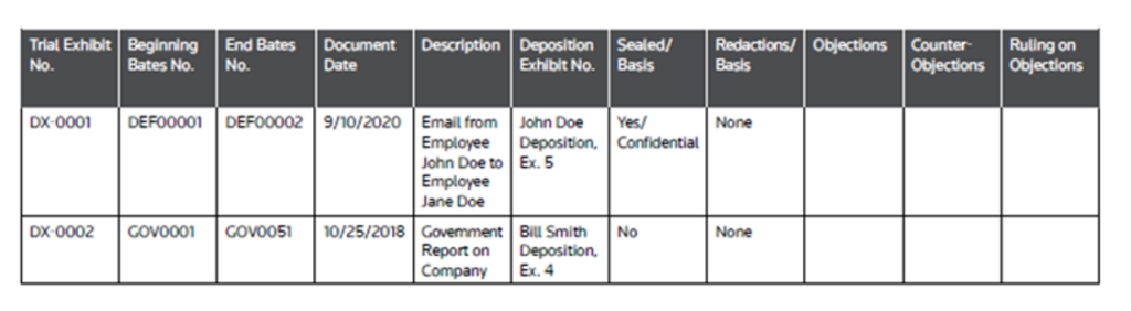 Federal Exhibit List