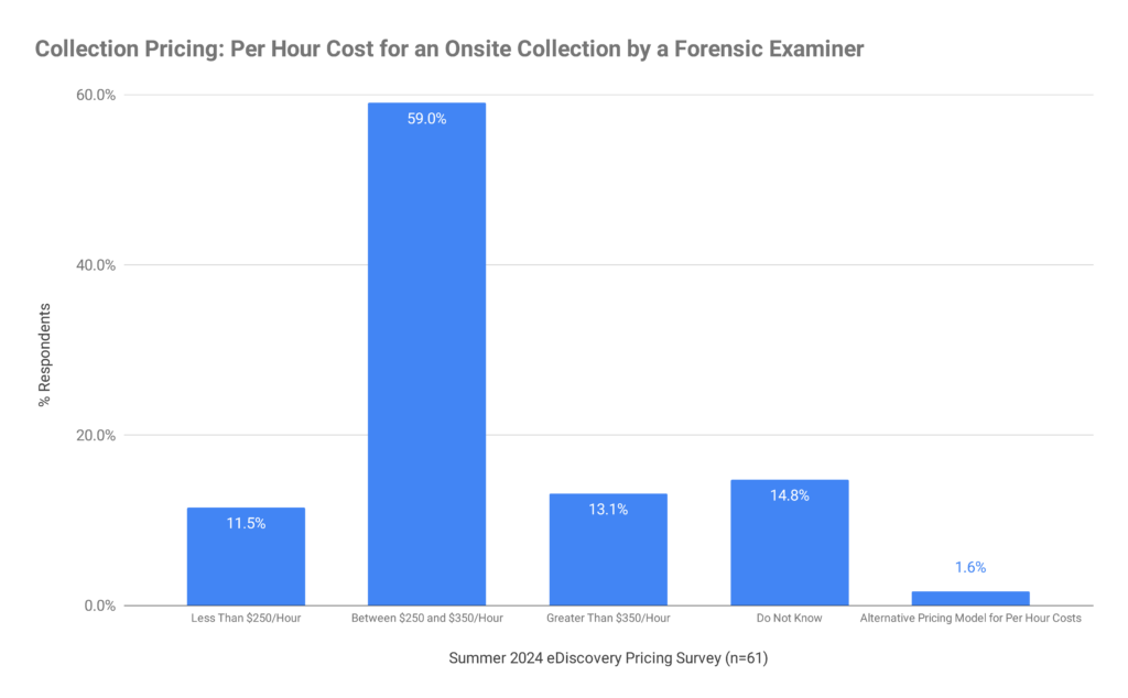 1a. What is the per hour cost for an onsite collection by a forensic examiner?