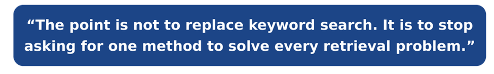 "The point is not to replace keyword search. It is to stop asking for one method to solve every retrieval problem."