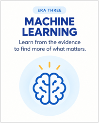 Era Three: Machine learning. Learn from the evidence to find more of what matters.