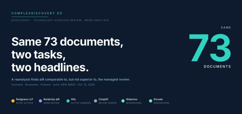 Same 73 documents, two tasks, two headlines. A reanalysis finds aiR comparable to, but not superior to, the managed review.